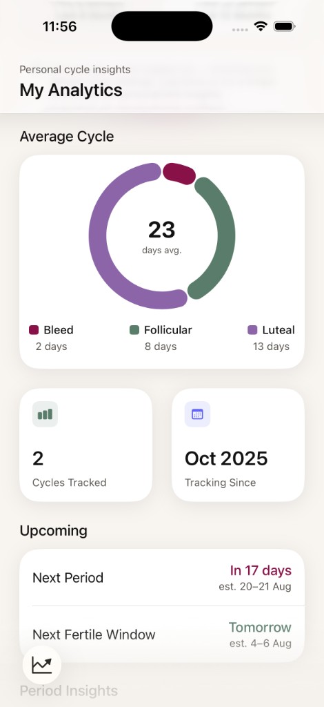 Bleed app Analytics screen